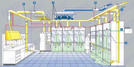 【实验室整体通风系统】价格